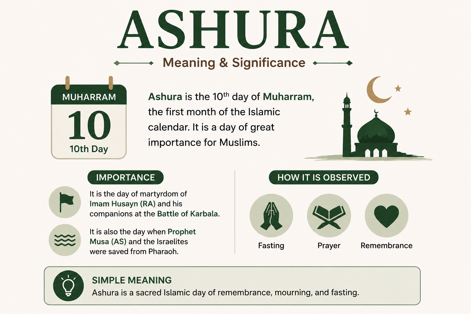 How Ashura Is Observed Around the World