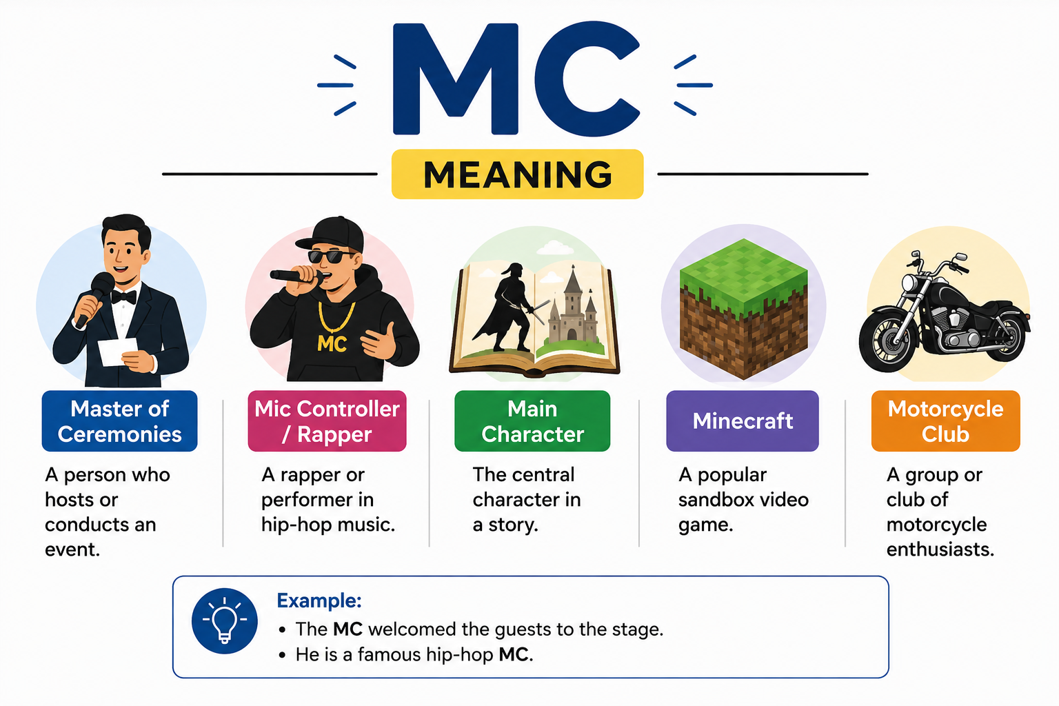 mc meaning