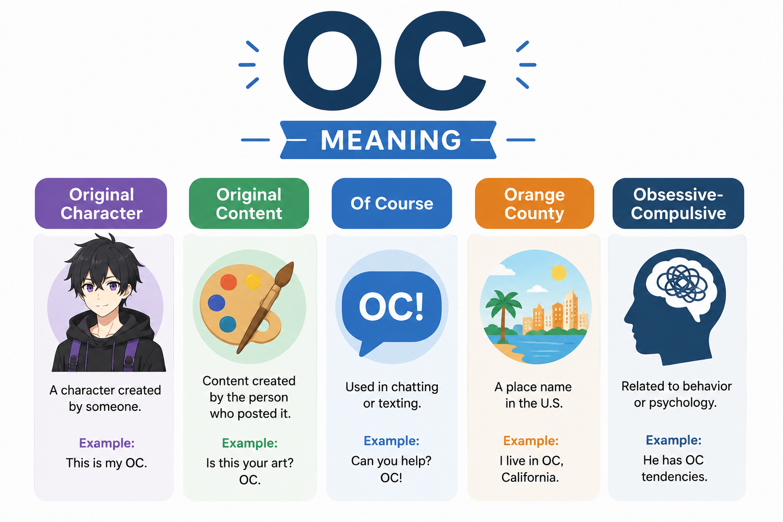 How To Use OC Correctly in Texting and Chats