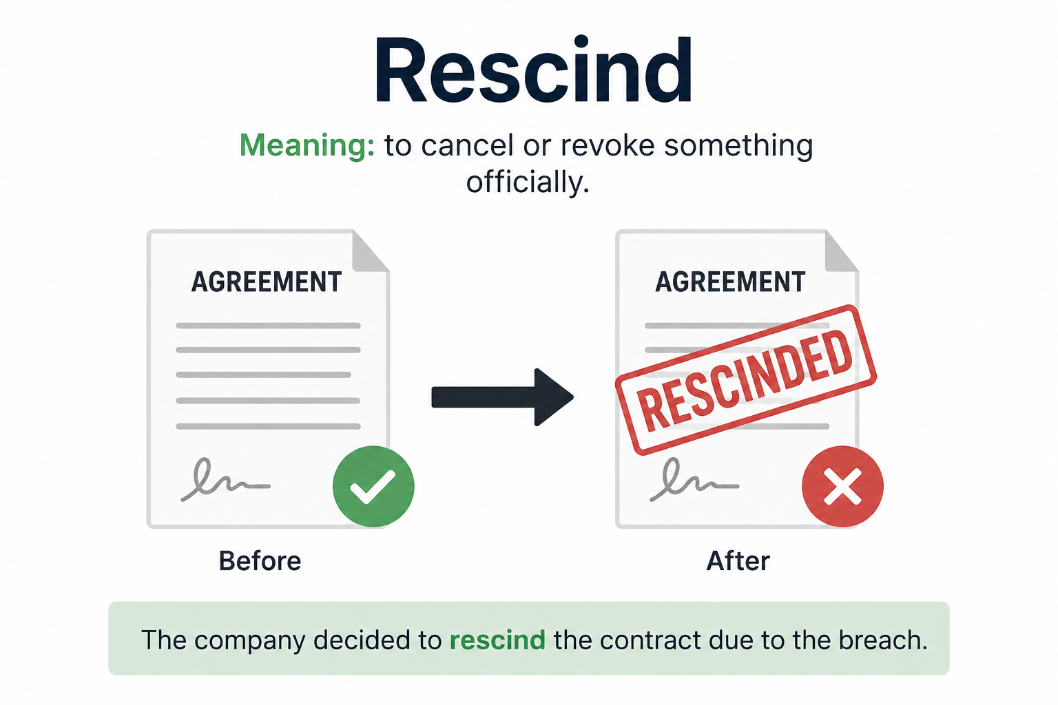 How To Use Rescind Correctly in Texting and Chats