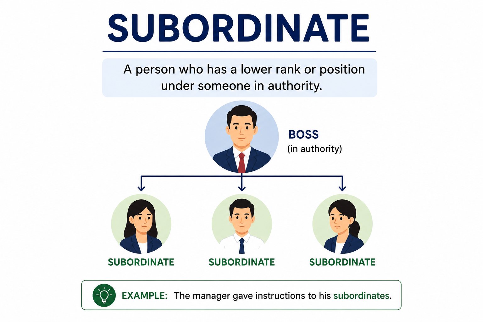 How To Use Subordinate Correctly in Texting and Chats