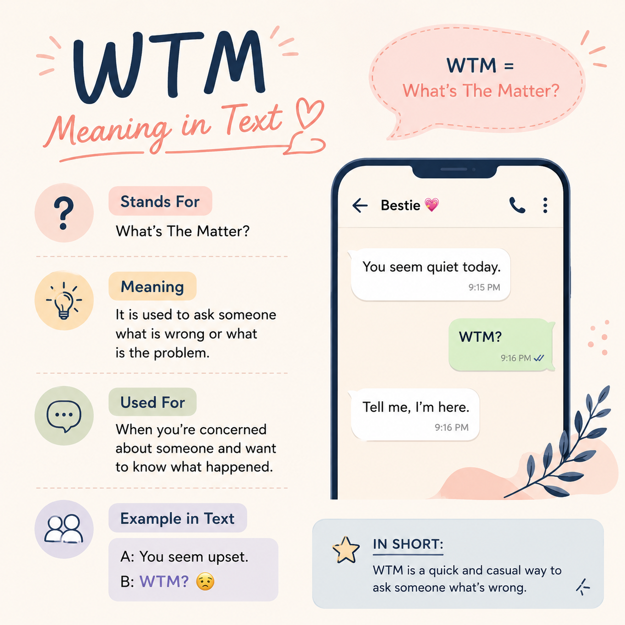 wtm meaning in text