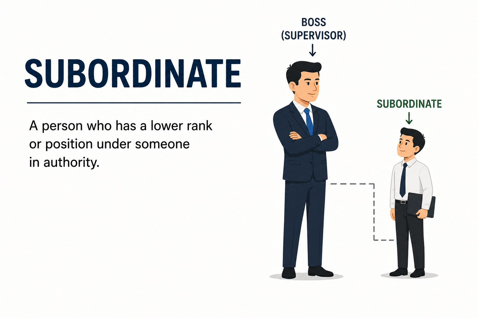 Subordinate Meaning