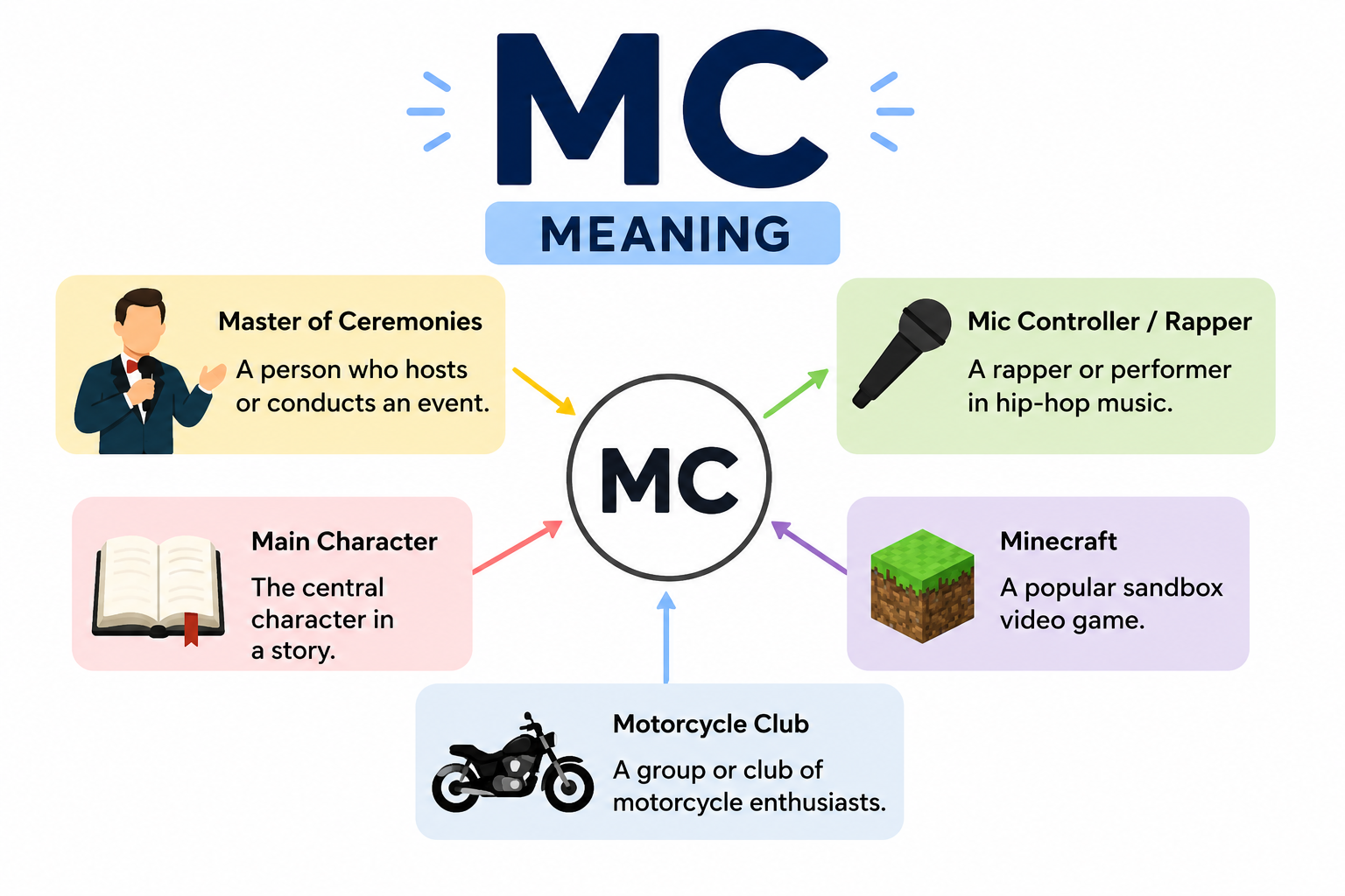 mc-meaning