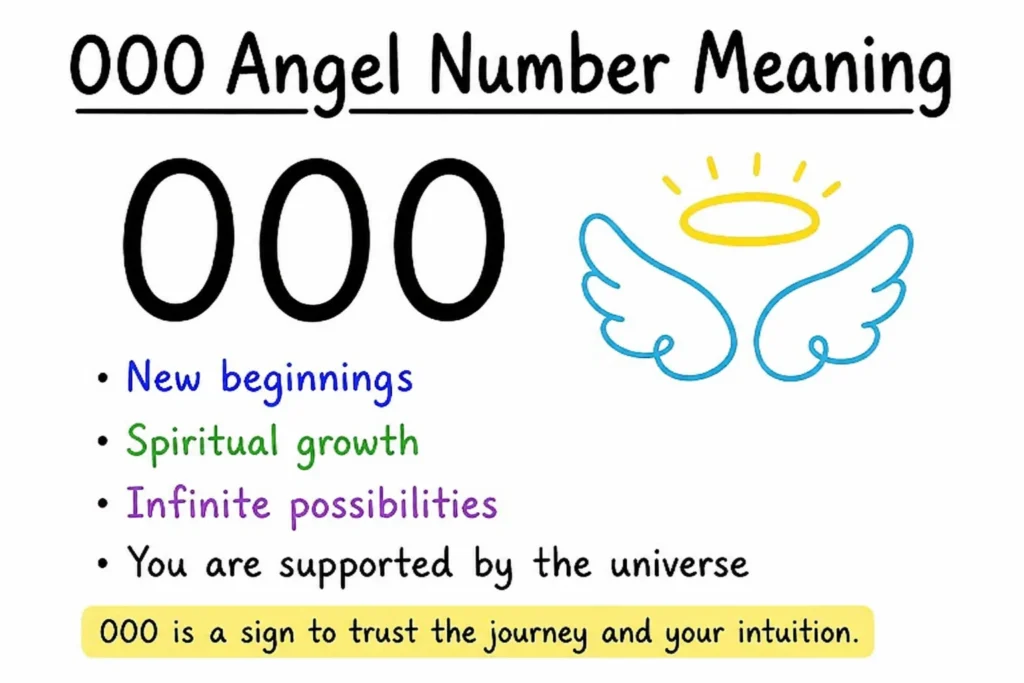 000 Angel Number Meaning: Spiritual Significance  Love & Life Messages 2026