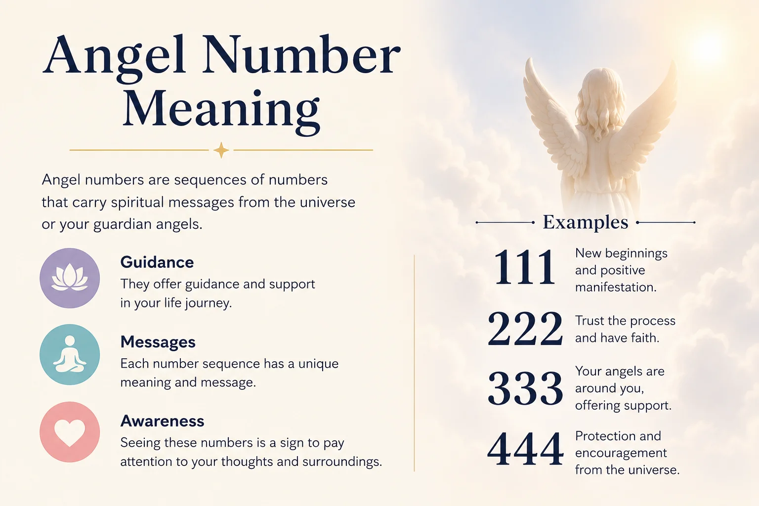 Angel Number Meaning