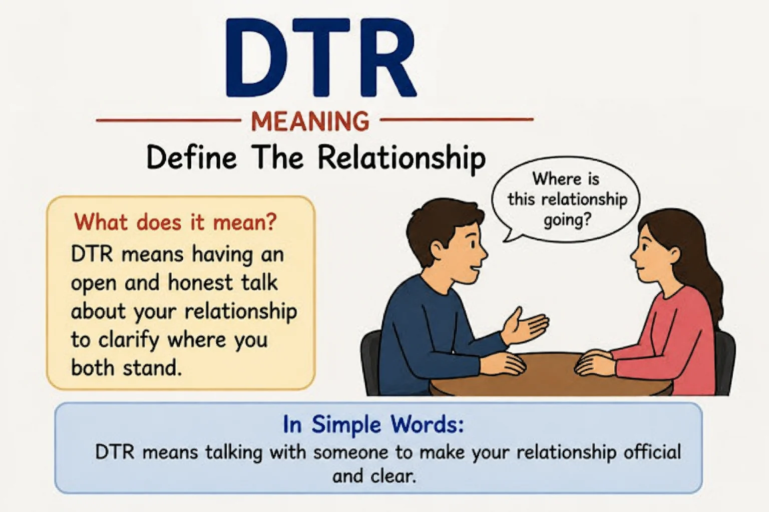 DTR Meaning